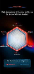 tornado v5 picube 9th anniversary limited edition 3x3